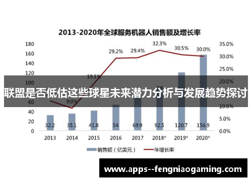 联盟是否低估这些球星未来潜力分析与发展趋势探讨 联盟是否低估这些球星未来潜力分析与发展趋势探讨