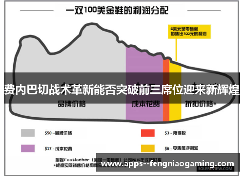 费内巴切战术革新能否突破前三席位迎来新辉煌 费内巴切战术革新能否突破前三席位迎来新辉煌