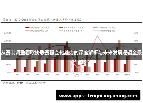 从赛制调整看欧协联赛程变化趋势的深度解析与未来发展逻辑全景 从赛制调整看欧协联赛程变化趋势的深度解析与未来发展逻辑全景