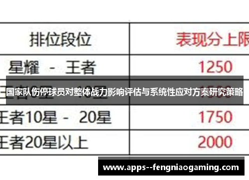 国家队伤停球员对整体战力影响评估与系统性应对方案研究策略 国家队伤停球员对整体战力影响评估与系统性应对方案研究策略