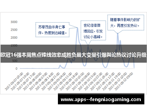 欧冠16强本周焦点锋线效率成胜负最大变量引爆舆论热议讨论升级