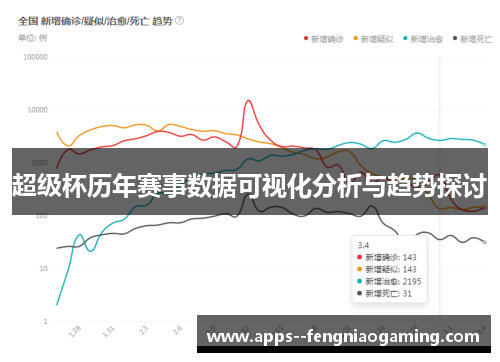 超级杯历年赛事数据可视化分析与趋势探讨