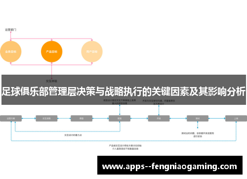 足球俱乐部管理层决策与战略执行的关键因素及其影响分析