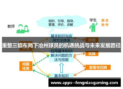 重整三镇布局下沧州球员的机遇挑战与未来发展路径