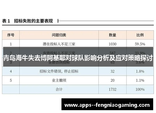 青岛海牛失去博阿基耶对球队影响分析及应对策略探讨